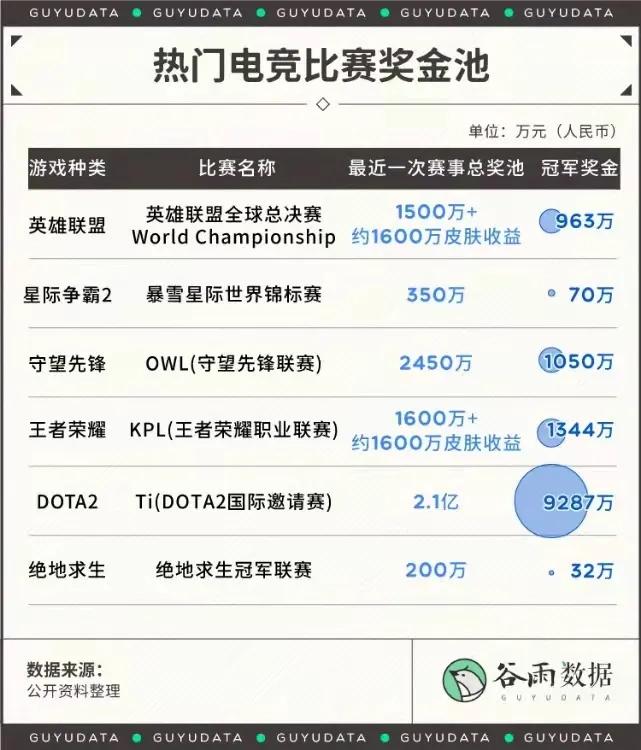 电竞游戏比赛平均每次能挣多少钱,电竞游戏的职业选手收入