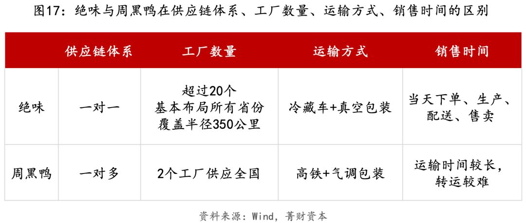绝味加盟经营模式,绝味连锁模式怎么运营的