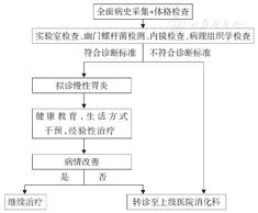 中国慢性胃炎诊疗指南,慢性胃炎基层诊疗指南