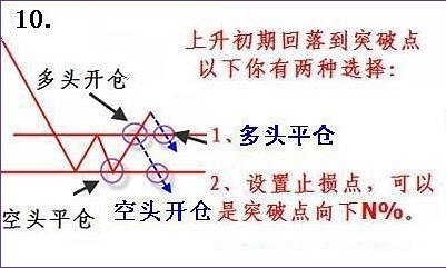 淇淇学期货（十七）交易流程策略分析解读