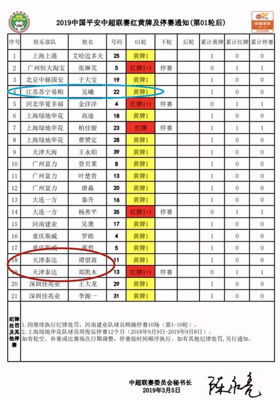 中国足协最新回应裁判问题,中国足协官宣4张重量级罚单