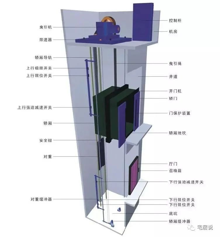 安全科普电梯突然坠落如何自救,电梯发生意外的概率