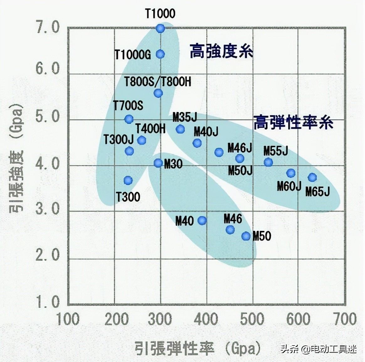 日本研发出t1000碳纤维,日本东丽碳纤维T1100产能