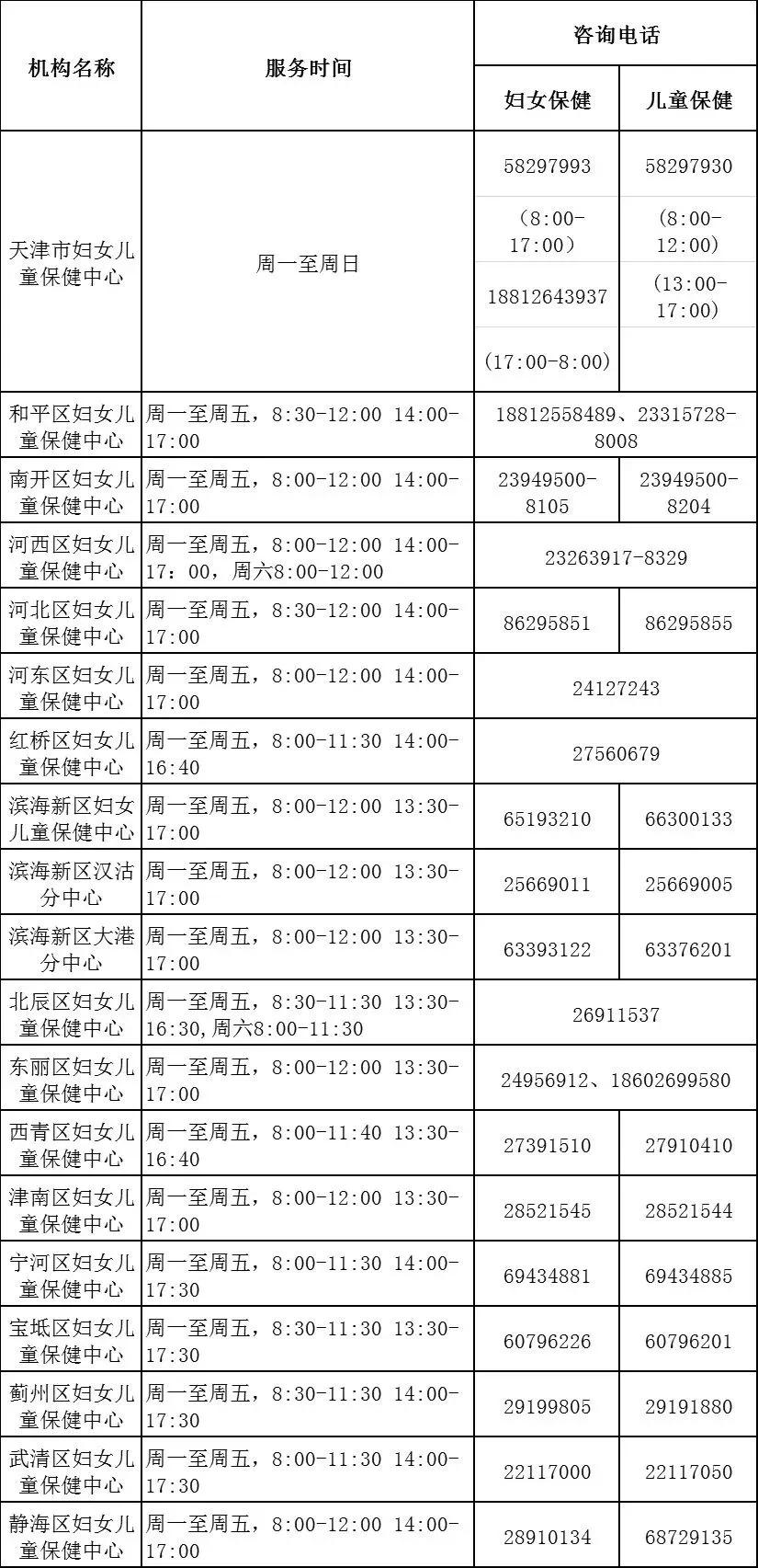天津生活一月多少钱,天津生活物价
