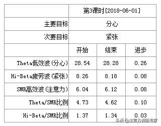 孩子注意力不集中背书困难,注意力不集中孩子怎么背书