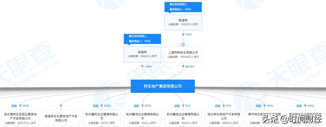 祥生目标1300亿,祥生地产千亿