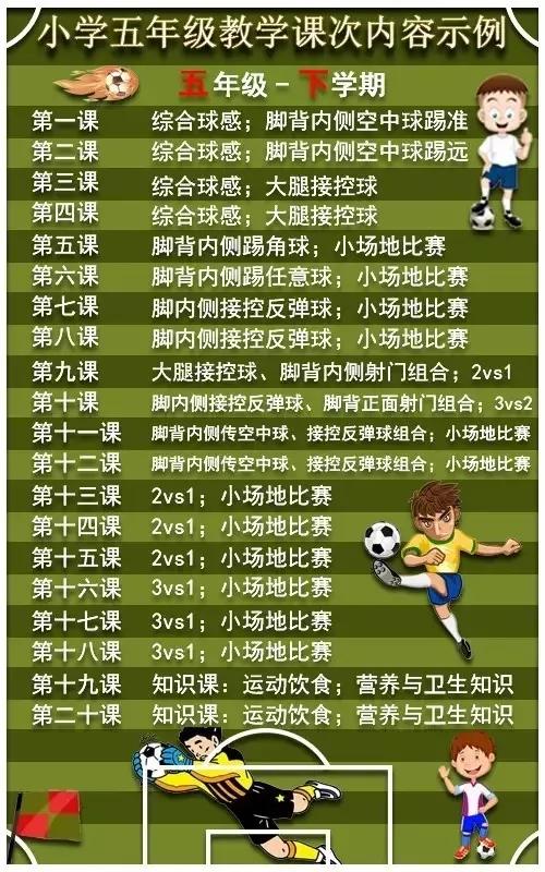 校园足球训练流程的基本步骤,足球基础课讲什么