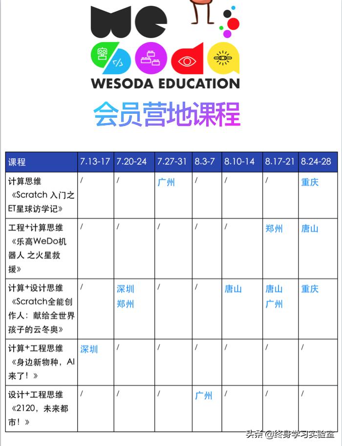 全解析！2020未来科创营五门课带你乘风破浪