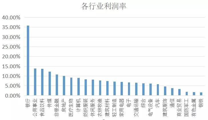 2020年毕业工资最高的专业排名,2023最新高薪专业