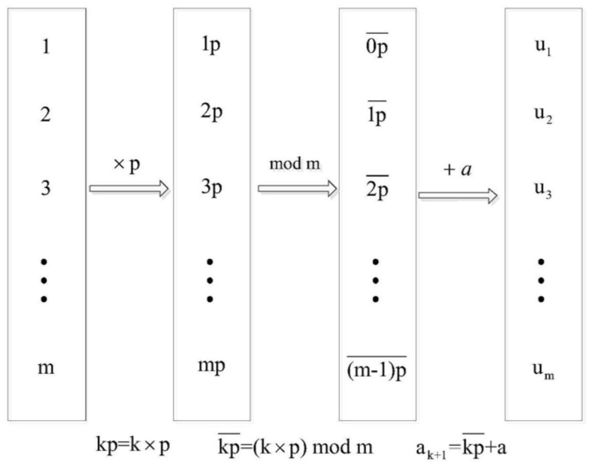 在小学数学里素数该怎么理解,小学数学题素数