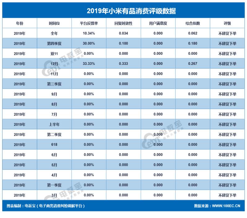 2019社交电商投诉榜：达令家每日一淘斑马会员爱库存等上榜