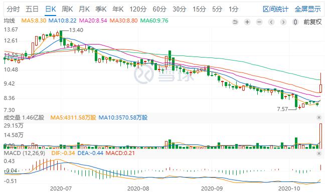 阿里收购大润发和永辉,阿里巴巴入主大润发