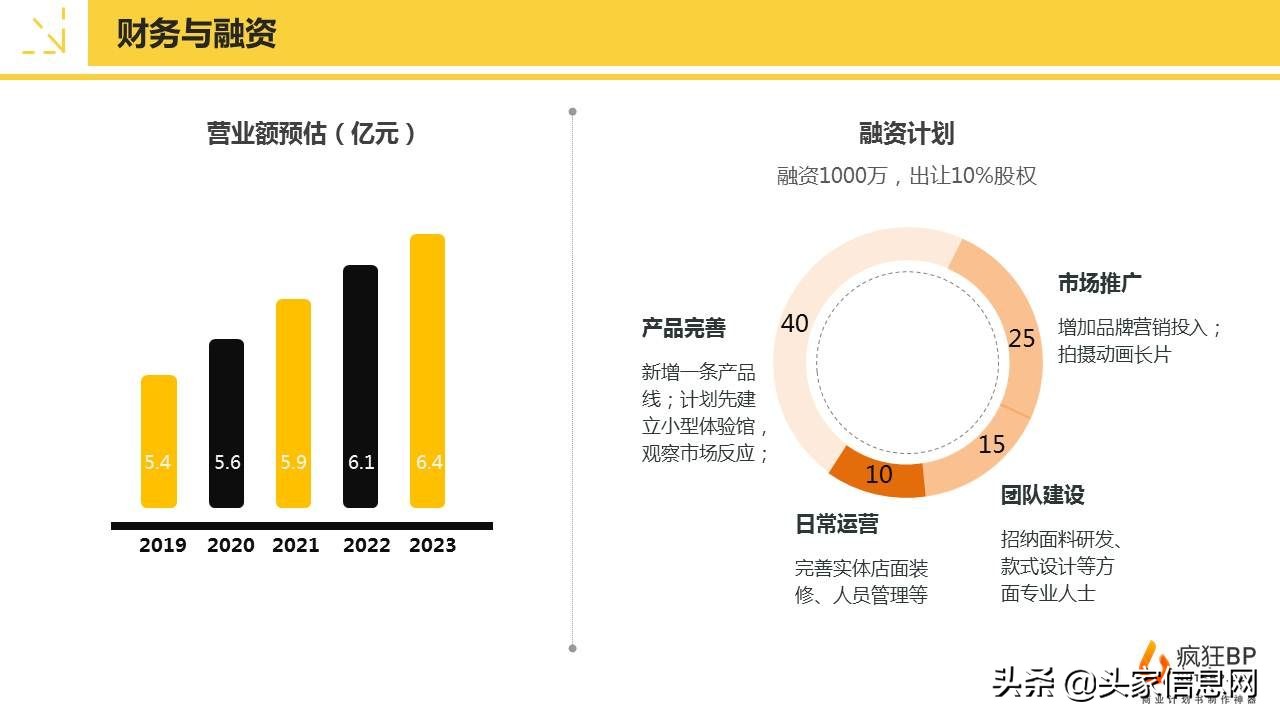 儿童贸易商业计划书,儿童生意创业计划书