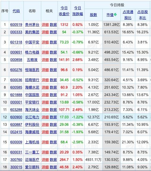 a股的外资是真外资还是假外资,外资是如何购买a股的