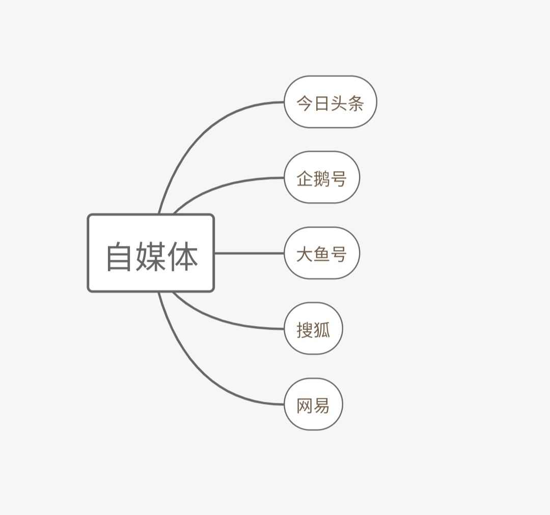能在家赚钱的副业都有哪些项目,8个副业赚钱方法告别死工资