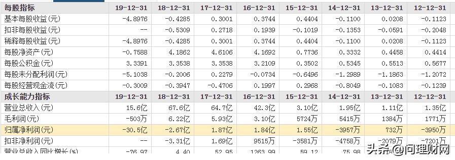 a股半导体产业链上市公司营收,a股首家退市房企
