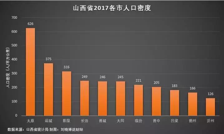 山西楼市解读,哪里房产还值得投资