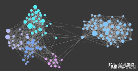 为你揭秘知乎是如何搞AI的——窥大厂｜数智方*论法**第1期