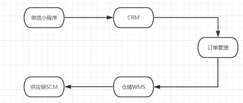 微盟零售数字化,微盟saas新零售