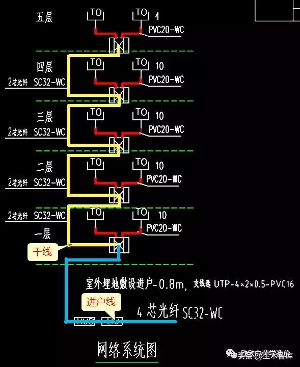 读识网络系统图,识读网络系统图