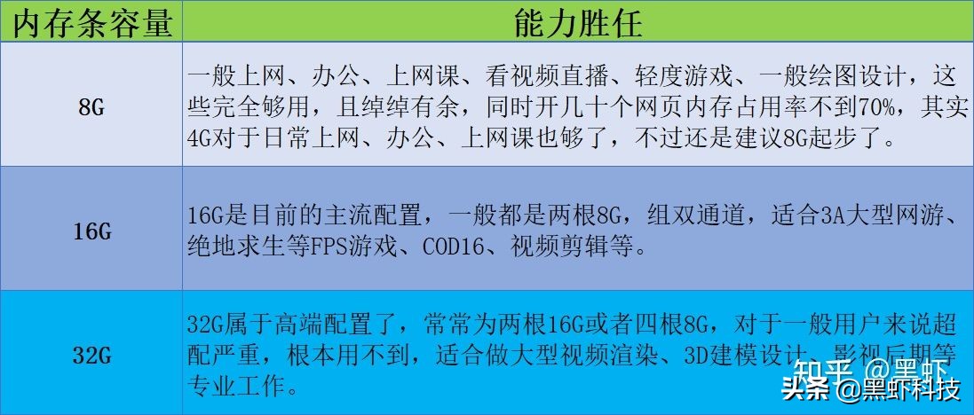 组装台式电脑如何搭配硬件,自己组装一台电脑推荐