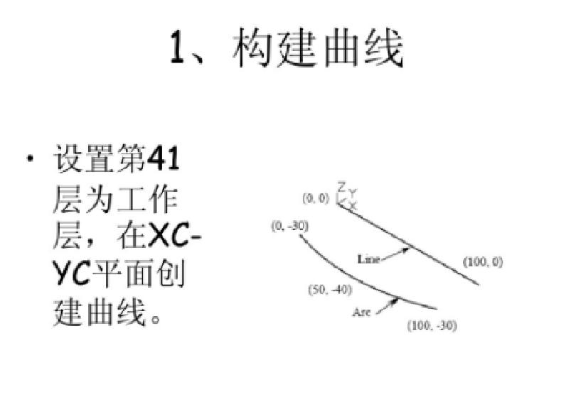 ug抽取曲面的曲线是什么命令,全套ug编程教程