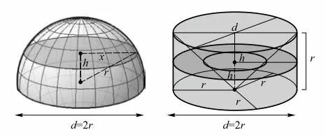 圆锥体体积公式的推导视频,圆柱体与圆锥体体积公式推导