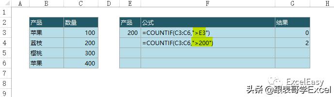 excel计算公式套用公式错误,excel提示公式错误请输入单引号