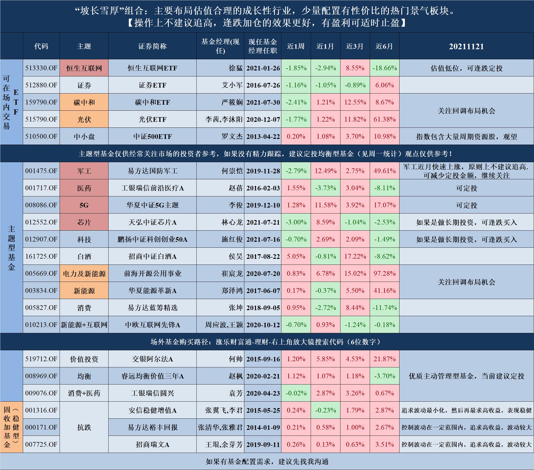 关于长期投资的特点,关于长期投资的名言