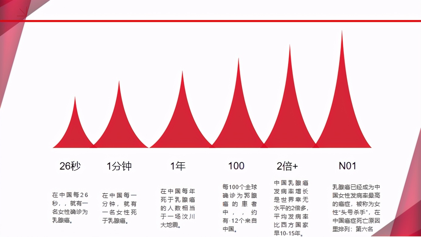 “以爱之名，与你相伴”蜜仟私美乳腺健康公益宣教工程正式启动