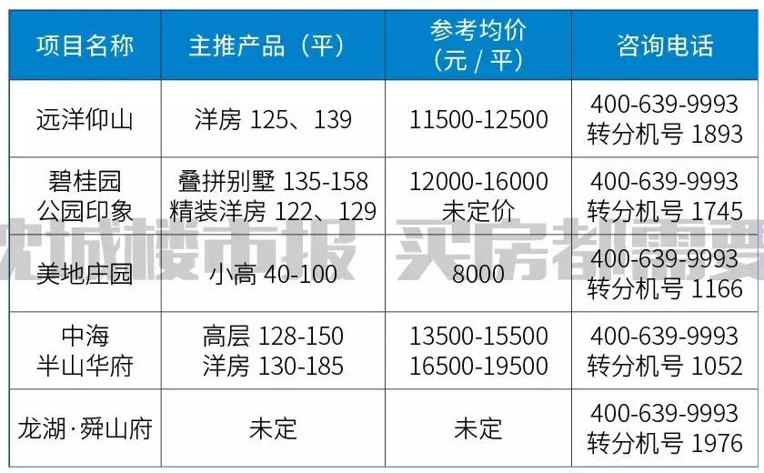 沈阳即将开发的学校,沈阳未来五年学区房