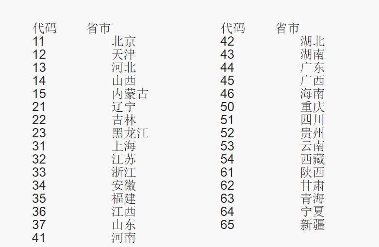 药品批准文号有哪些怎么区分,药品上国药准字号是什么