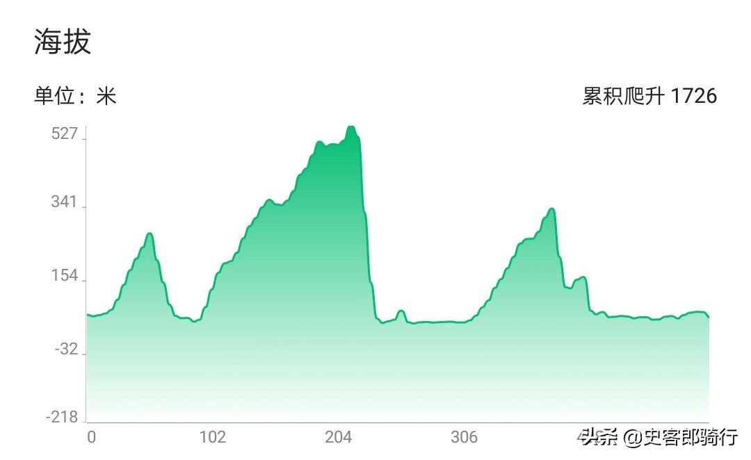 福安骑行柘荣,骑行福建福安
