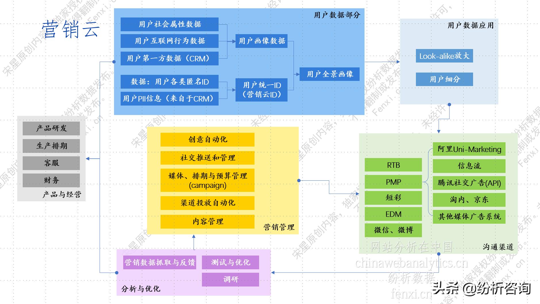 「完整版」数据驱动的互联网营销和运营专用名词速览