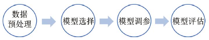 数据技术的市场前景,数据分析技术前景如何