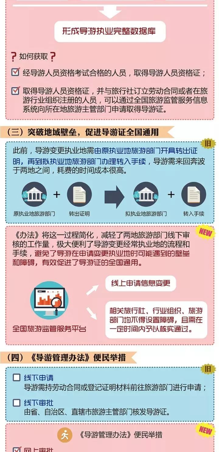 导游资格证考试报考最全指南，关于导游证这里有你想知道的一切