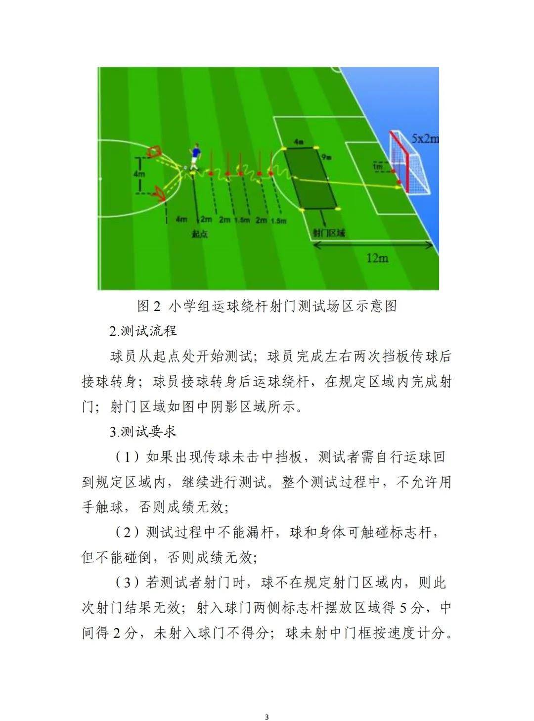 2022年全国校园足球夏令营高中组,2021全国校园足球夏令营选拔