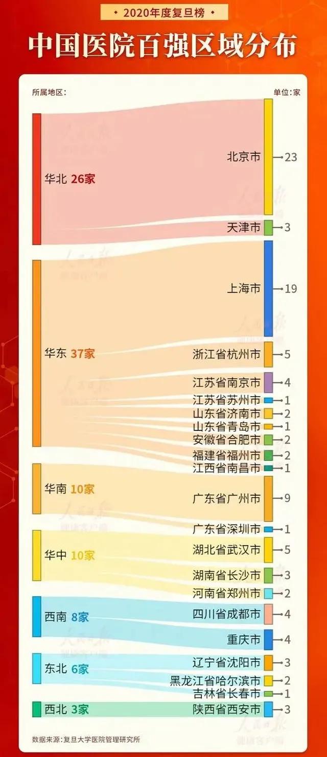 武汉实力最强医院排名,武汉比较牛逼的医院