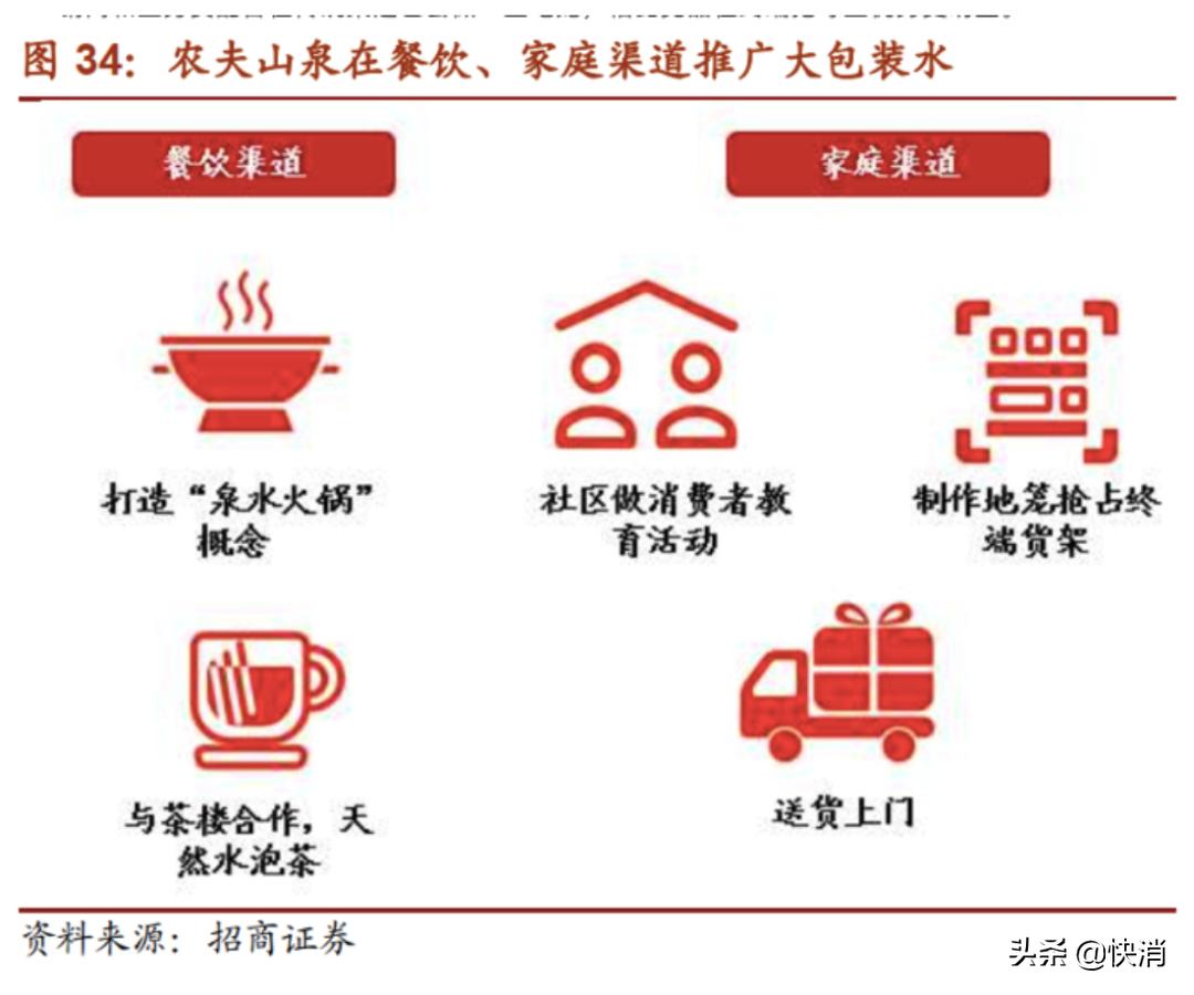 百岁山“大瓶”上市，被大经销制扼住的景田拿什么对抗农夫山泉？