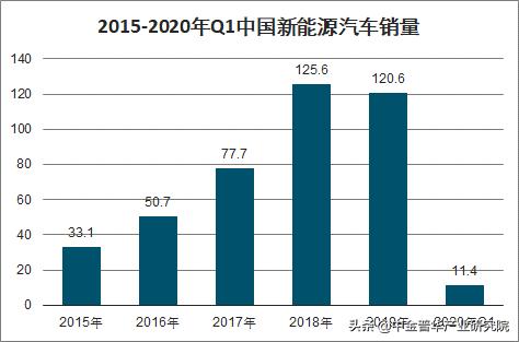 润滑油多少钱一升市场前景如何,车用润滑油市场前景
