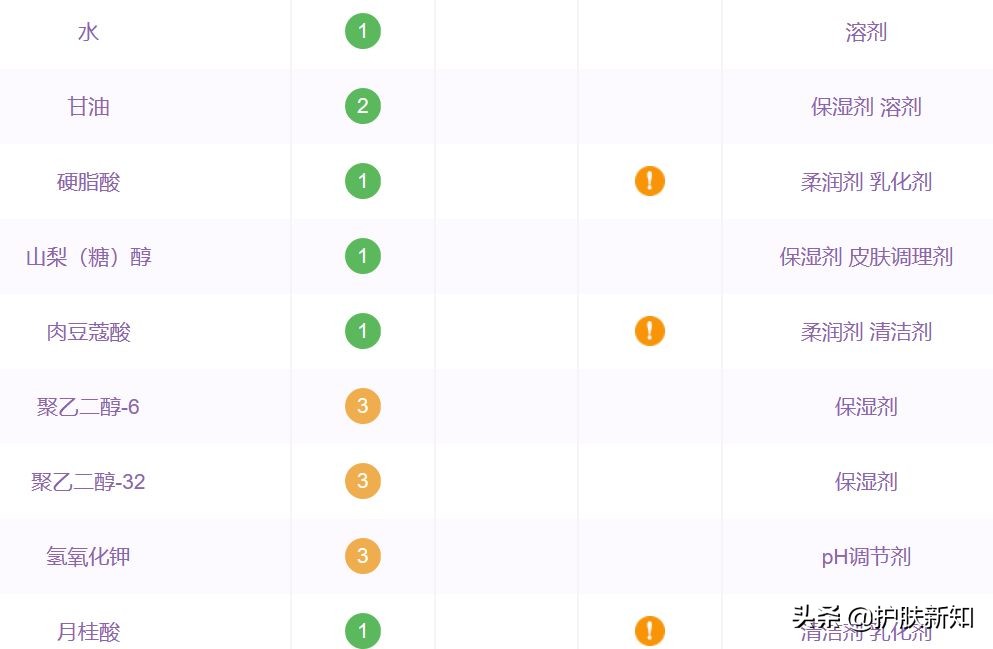 怎么判断身体的酸碱,如何判断人体酸碱程度