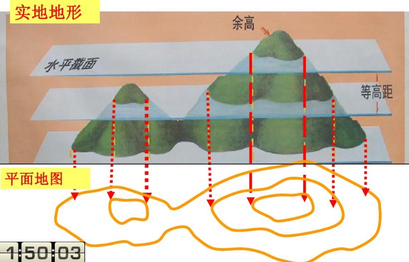 收藏备用军事地形学（简）——假装看懂*用军**地图