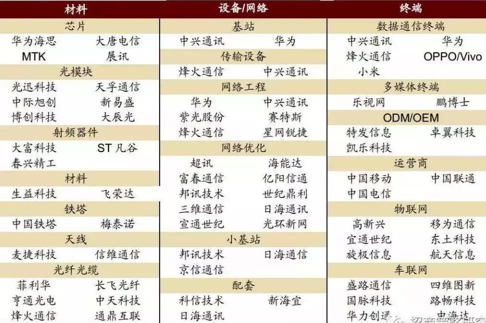 收藏！基建、*土稀**、农业、5G龙头股盘点！（名单）