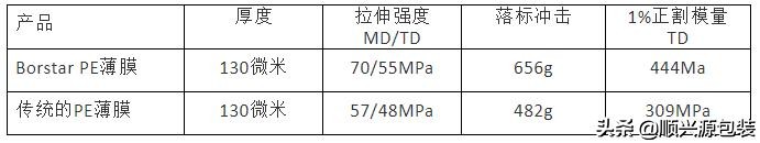 塑料软包装自立袋,软包装技术发展现状及趋势