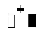 炒干货全套技术培训,炒币技术k线图解