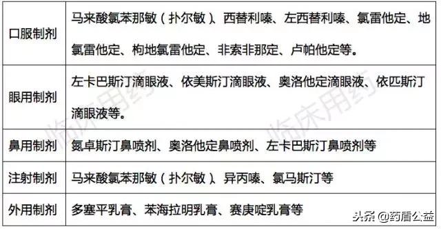 抗组胺最好的药是什么,常见的抗组胺药有哪些