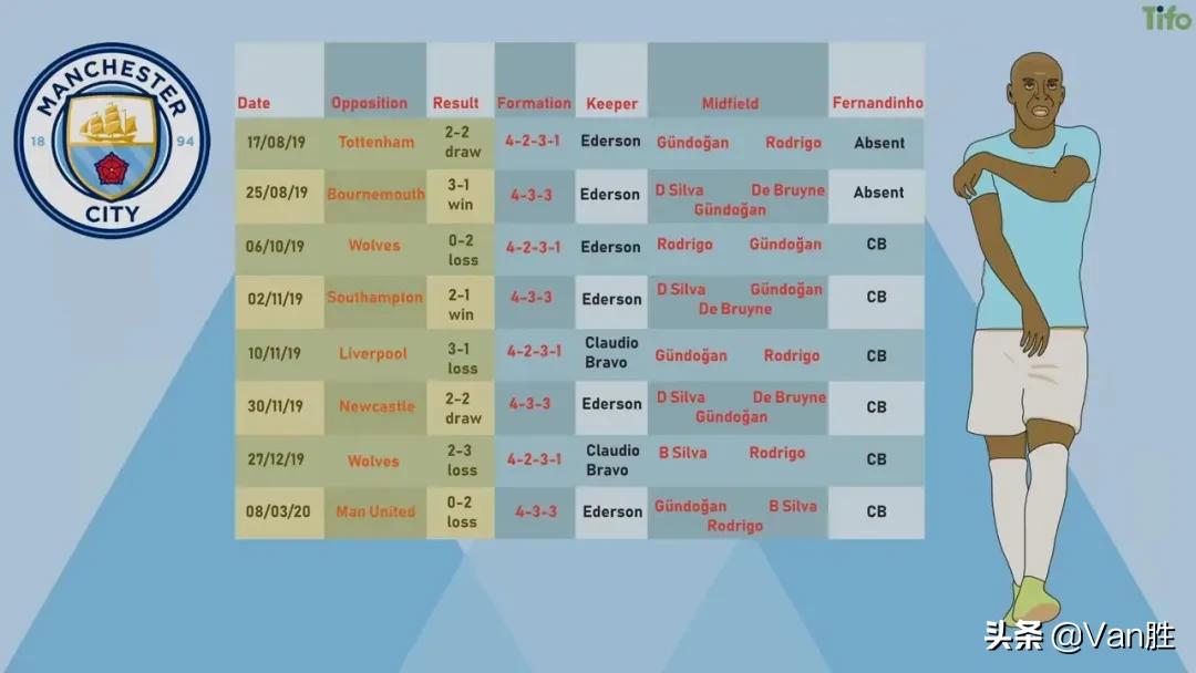 曼城足球战术,曼城足球战术打法教学