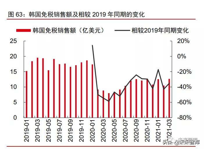 2021年消费产业下半年投资策略