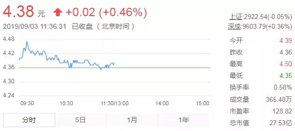 富贵鸟倒闭了为什么还在卖,富贵鸟破产其他门店怎么还有卖的