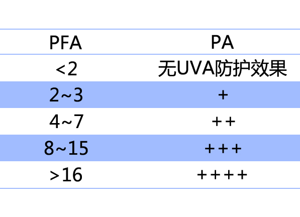 为什么努力护肤还是很黑,为啥这么努力